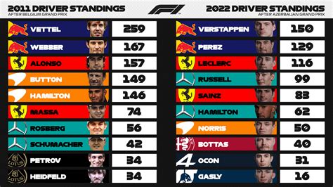 f1 championship standings